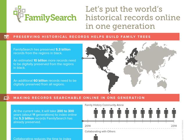 green logo for Family Search, gray on white map of world, text facts about preserving historical records and making them searchable online